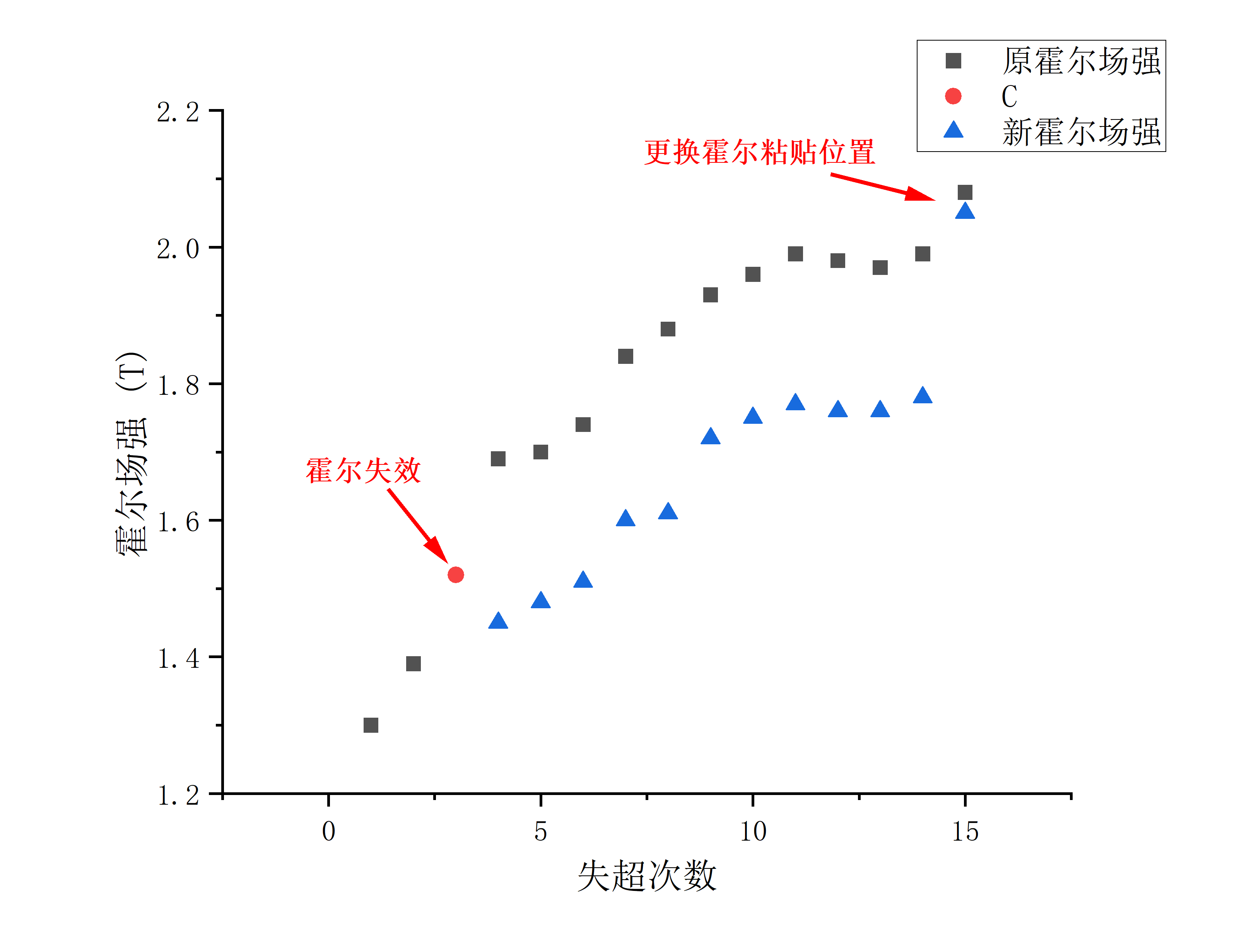 霍尔场强.png